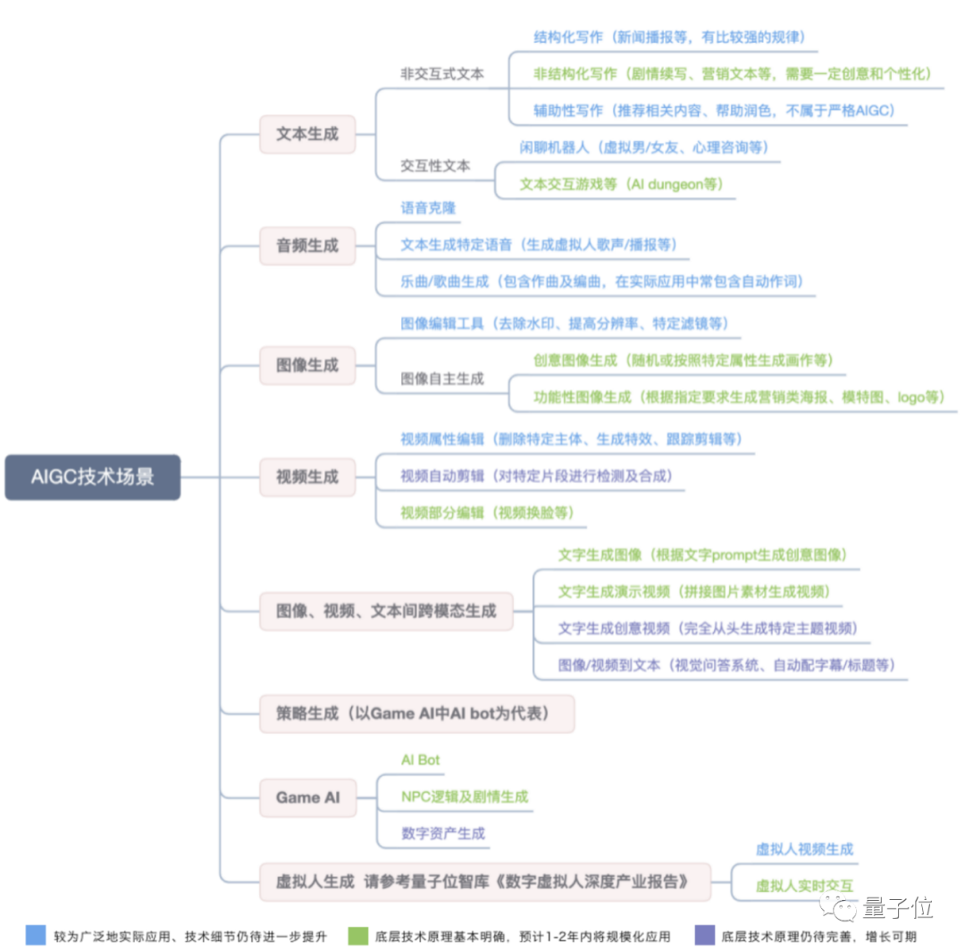 AIGC主流玩家一覽：國內外最值得關注的AIGC機構