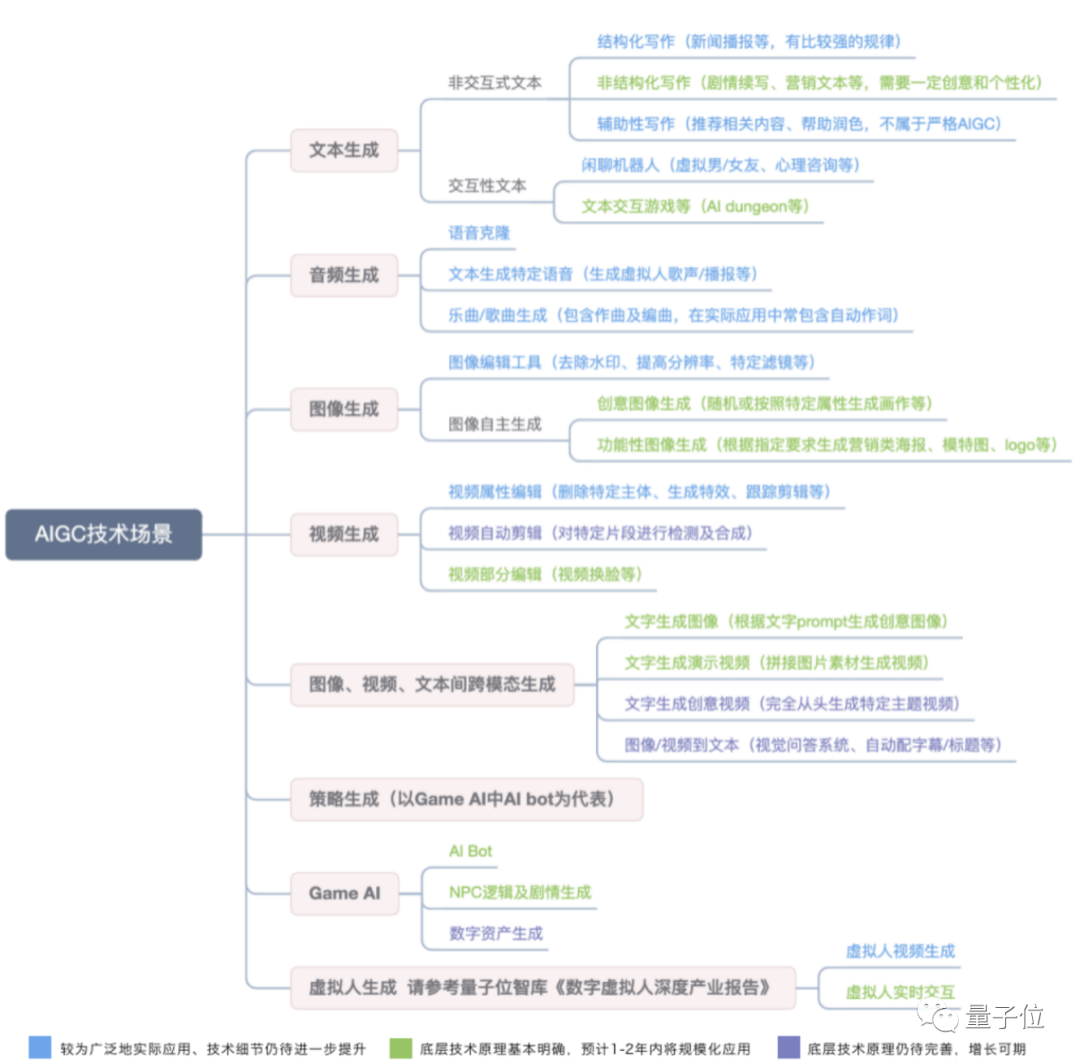 AIGC主流玩家一览：国内外最值得关注的AIGC机构