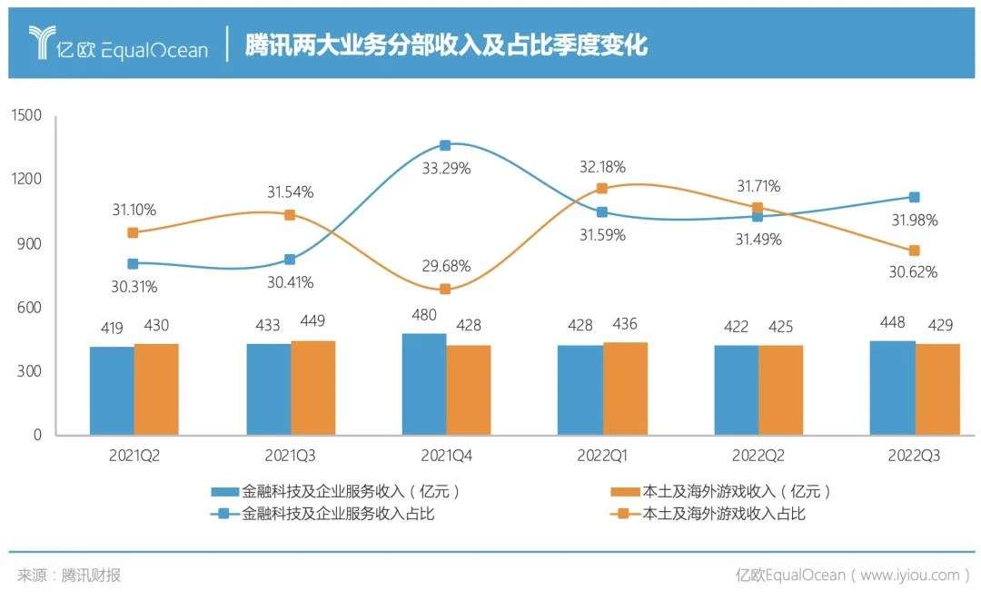 To B轉型四周年，騰訊還沒到畢業的時候