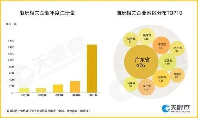 泡泡瑪特被年輕人拋棄了？