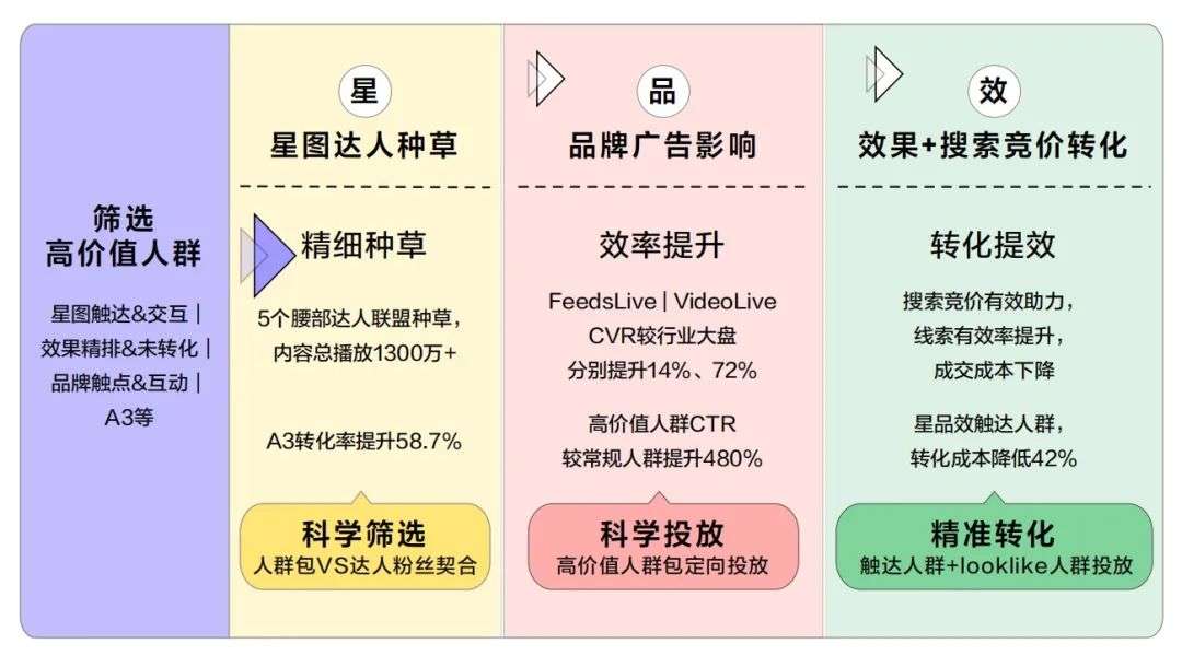 新流量時(shí)代，如何充分挖掘搜索效果營(yíng)銷的價(jià)值？