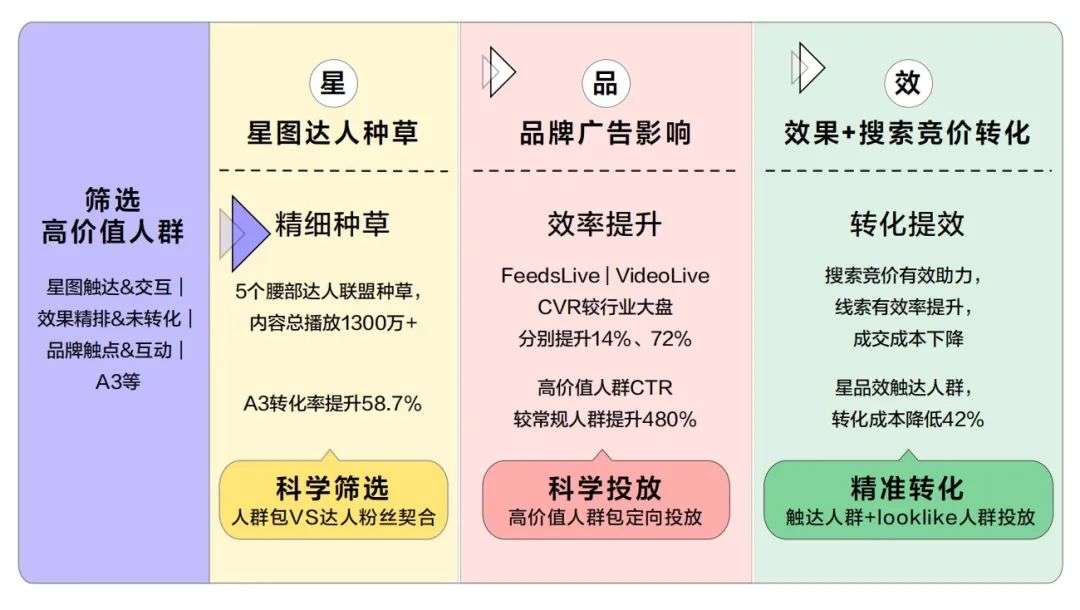 新流量时代，如何充分挖掘搜索效果营销的价值？