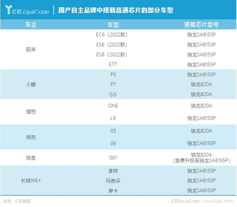 中國芯片反擊，擊落高通的機會來了