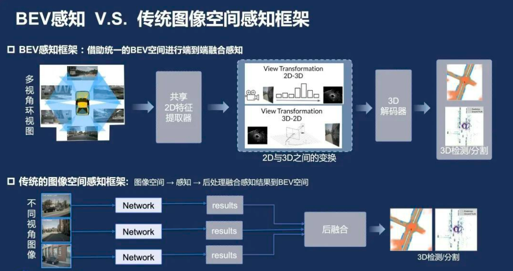 大模型畫的餅，自動駕駛能消化么？