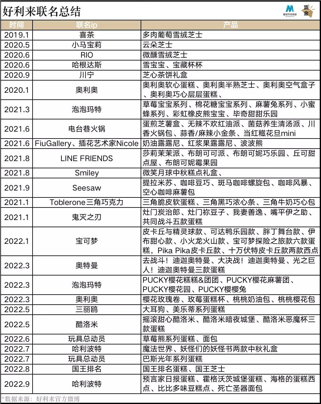 在抖音獲贊千萬全靠「傻白甜人設」？他也太會“裝”了……