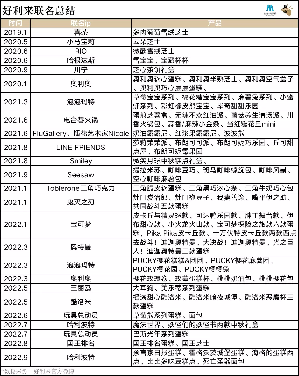 在抖音获赞千万全靠「傻白甜人设」？他也太会“装”了……