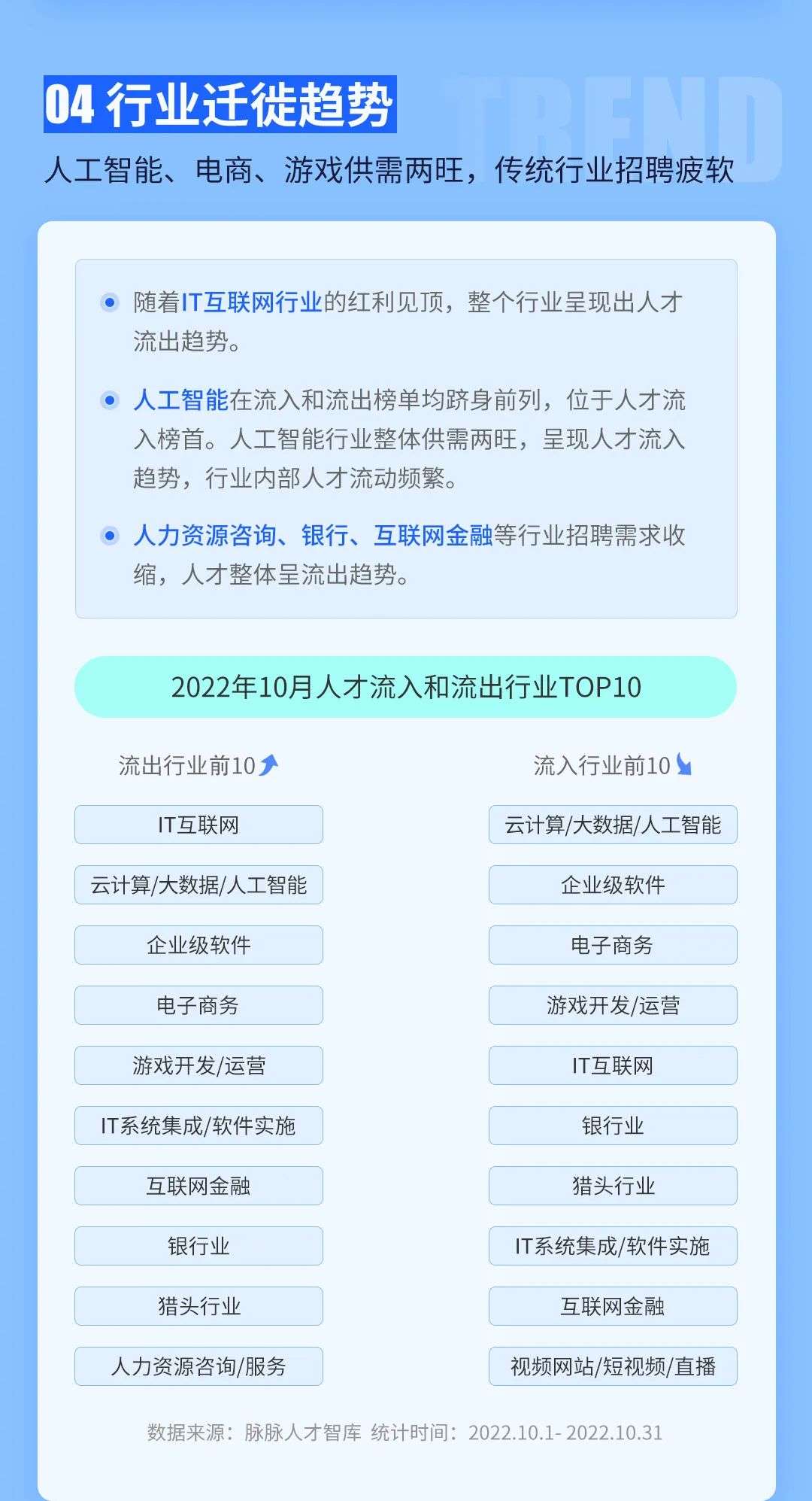 10月最值得關注的人才流動趨勢盤點