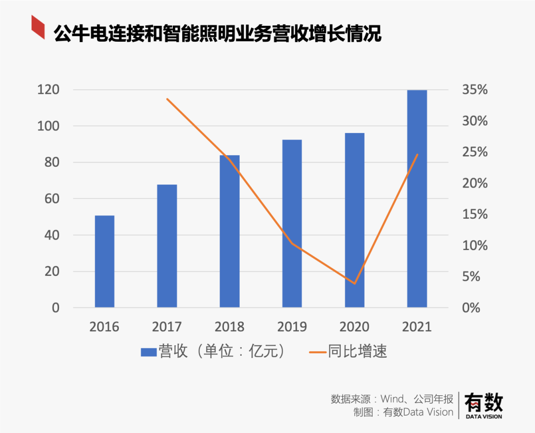 公牛困在插座中