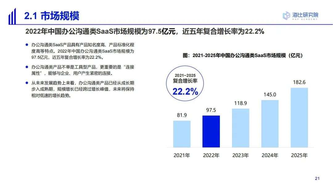 2022中国SaaS市场研究及选型评估报告（一）