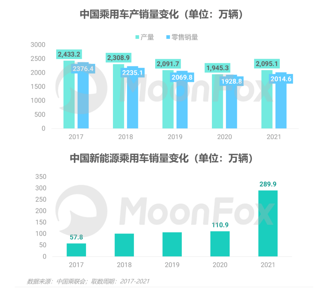 車子難賣，汽車行業數字化營銷不靈了？