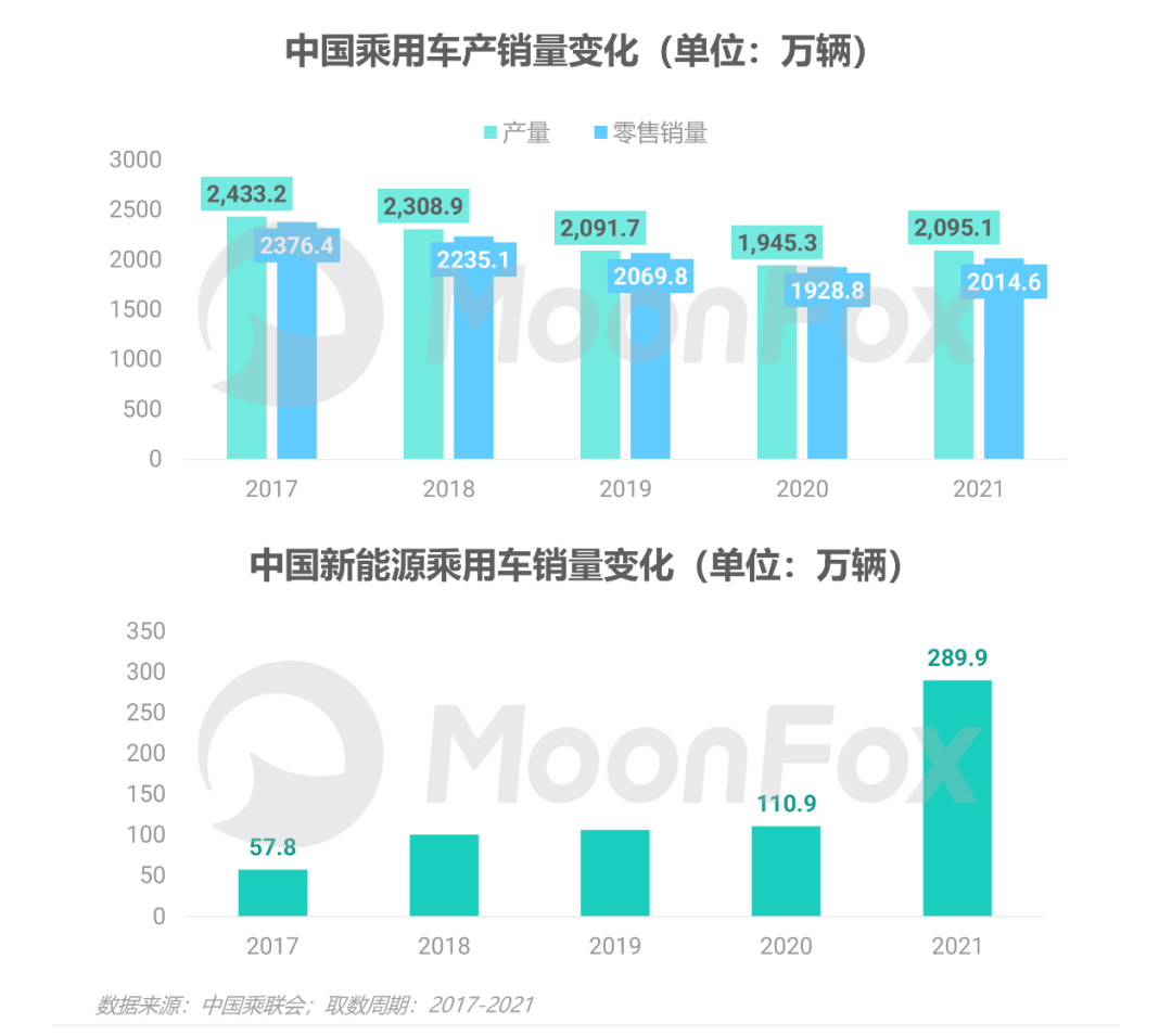 车子难卖，汽车行业数字化营销不灵了？