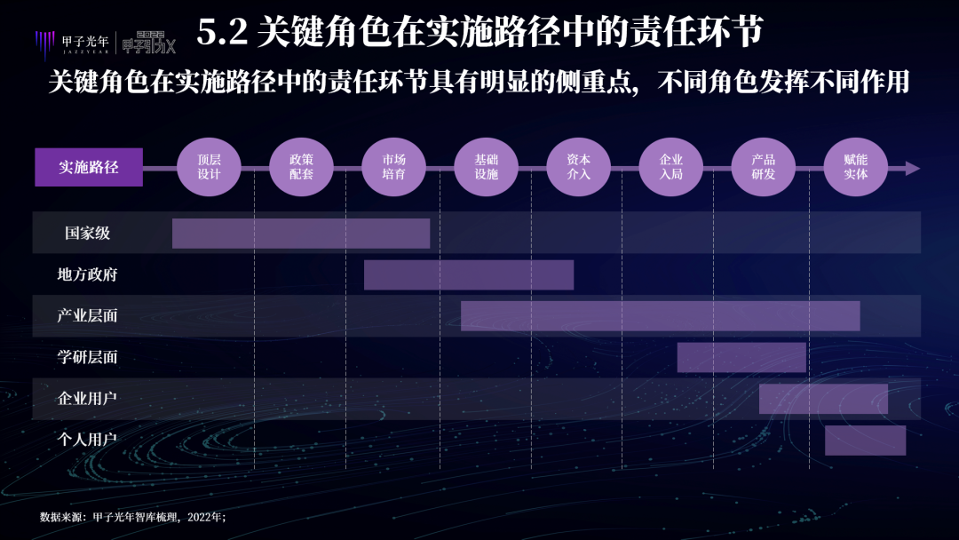 中国特色元宇宙是虚实共生的两仪世界，注重赋能实体经济、能效比和元力