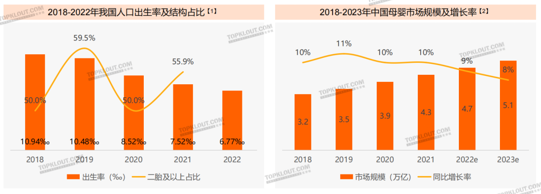 精致悅己、反向育兒，母嬰品牌營銷換套路了？