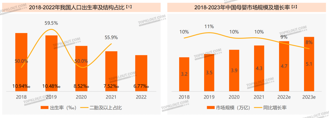 精致悦己、反向育儿，母婴品牌营销换套路了？