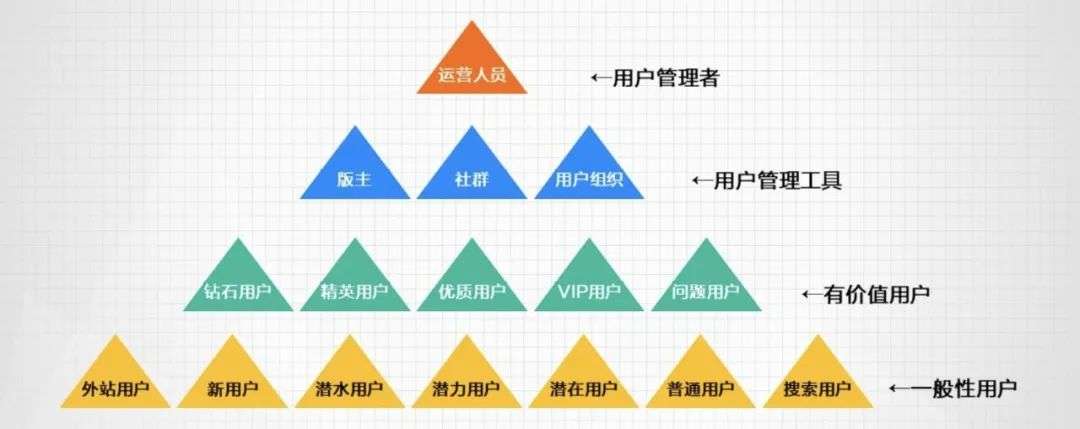 私域運營必須掌握的15個模型