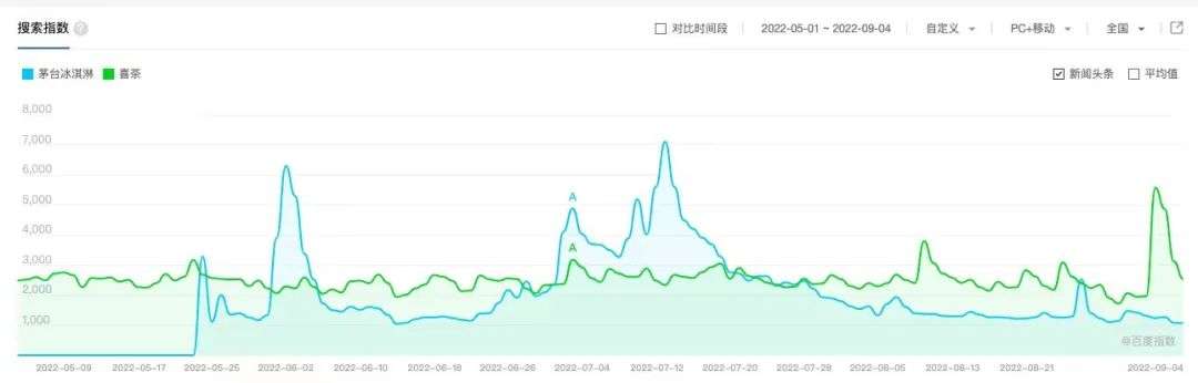 品牌分析：日賺1.6億，什么成就了超級茅臺