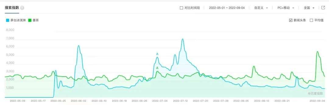 品牌分析：日赚1.6亿，什么成就了超级茅台