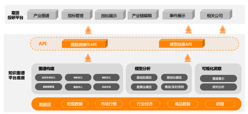 期貨智能投研平臺-整體架構(gòu)圖