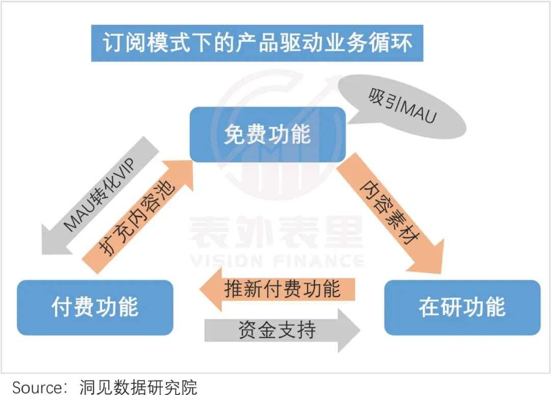 轉(zhuǎn)型中的美圖，是時候被重估了