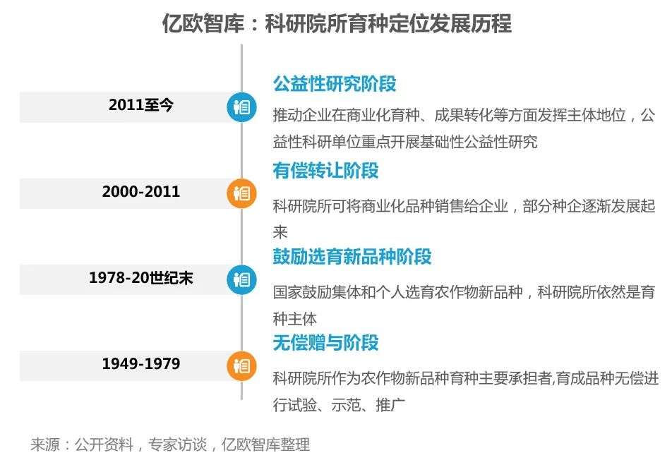 我們為什么看好中國分子育種？“最后一公里”并非遙不可及