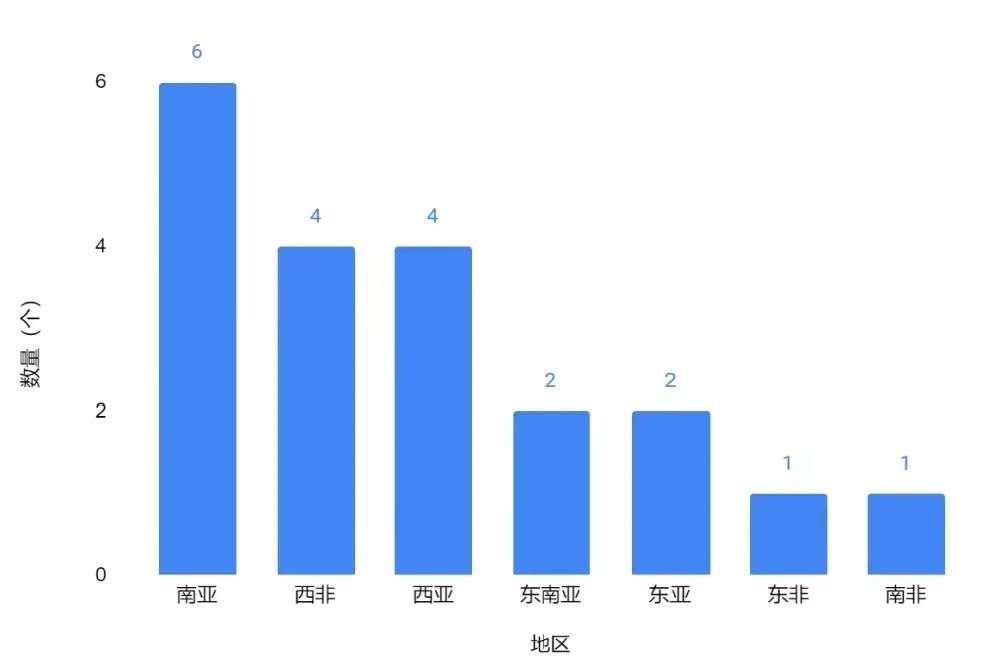 中國宣布退煤后,海外煤電項目怎么樣了?
