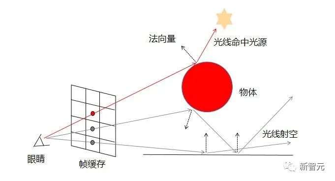 「黑悟空」实机演示炸裂登场，英伟达大秀光追技术