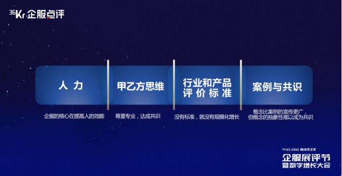 2023年企服行業的挑戰與解法