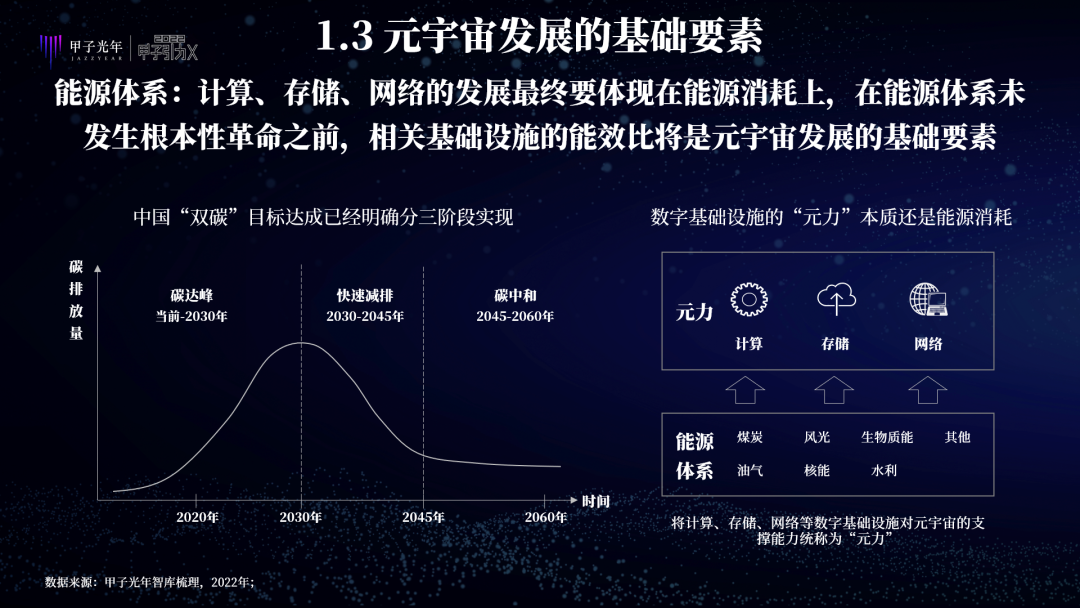 中国特色元宇宙是虚实共生的两仪世界，注重赋能实体经济、能效比和元力