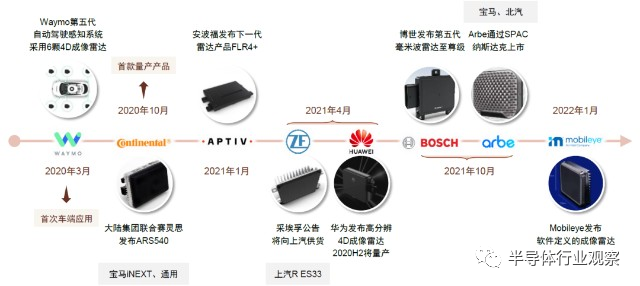 自動駕駛浪潮下的芯片：冰火兩重天