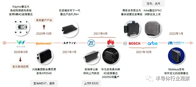 自动驾驶浪潮下的芯片：冰火两重天