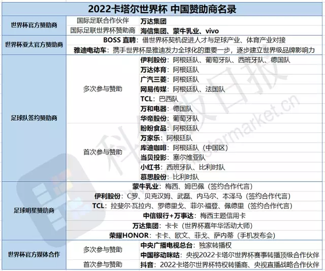 一周在抖音漲粉千萬(wàn)，ta們靠世界杯賺翻了……