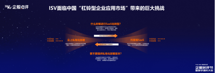 阿里云何川：挖掘云原生能力，助力SaaS企業實現私有化部署與訂閱模式的二元歸一