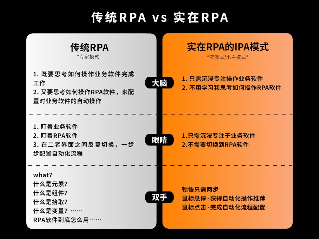先破后立，讓RPA越過人人可用之“關(guān)山”