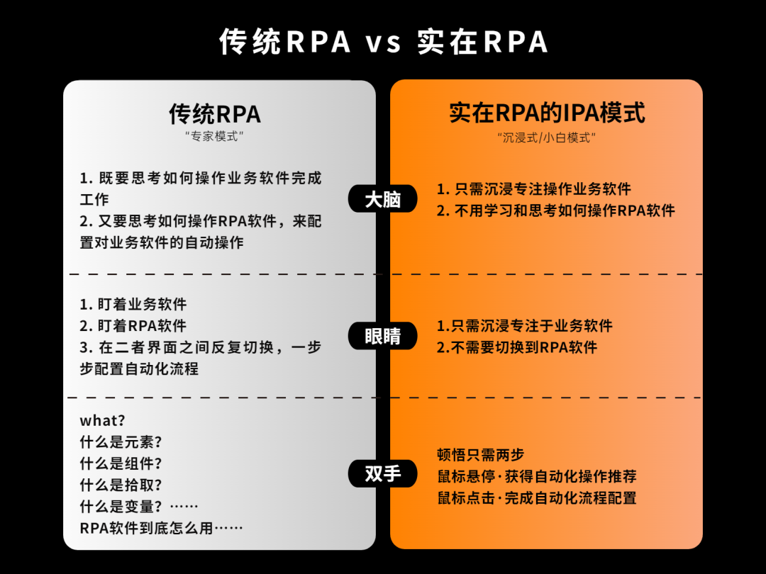 先破后立，让RPA越过人人可用之“关山”