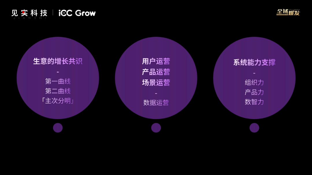 好的私域工具如同一輛車，但核心還是駕駛者！