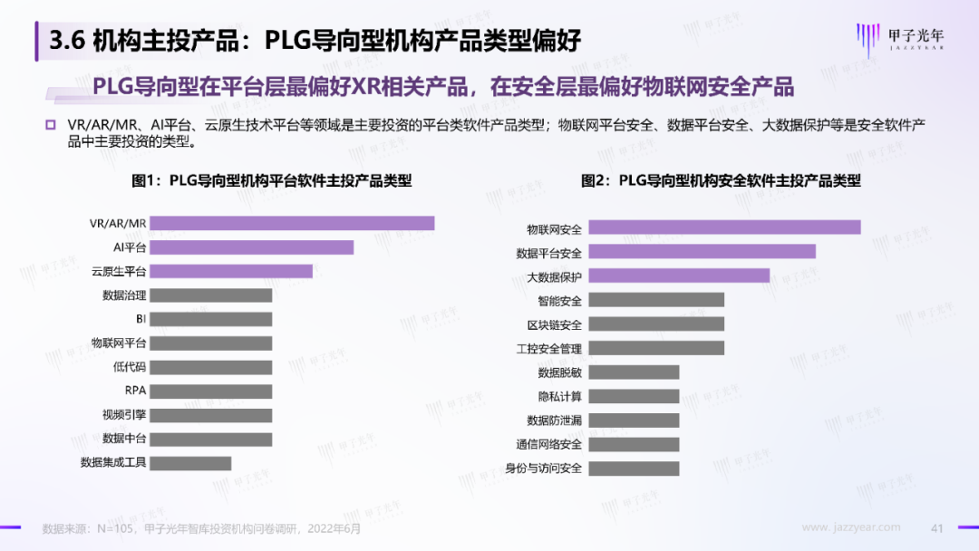 2022中國科技產業投資機構調研報告