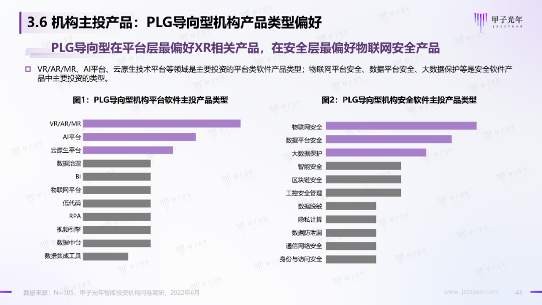 2022中国科技产业投资机构调研报告