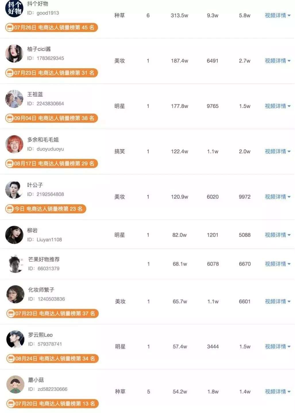 “矛盾”中邁過60億營收的珀萊雅，開創了爆品思維做大單品的新玩法