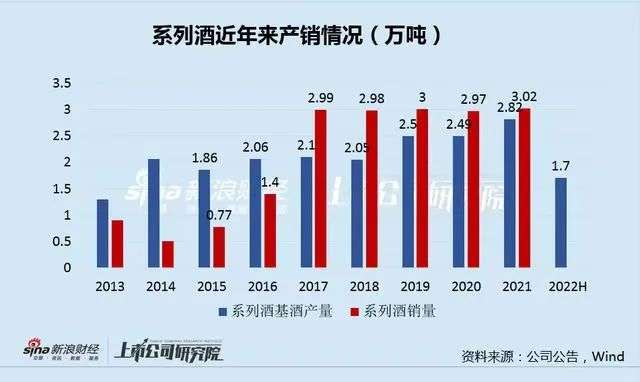品牌分析：日賺1.6億，什么成就了超級茅臺