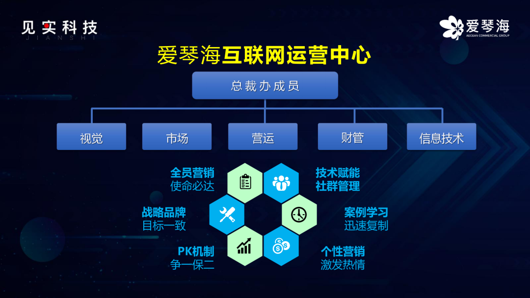 會員年增長率20%以上，購物中心的全域這么做！