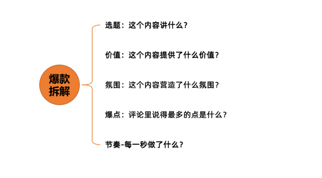 不露臉，單月漲粉10萬的技巧：5步拆解爆款