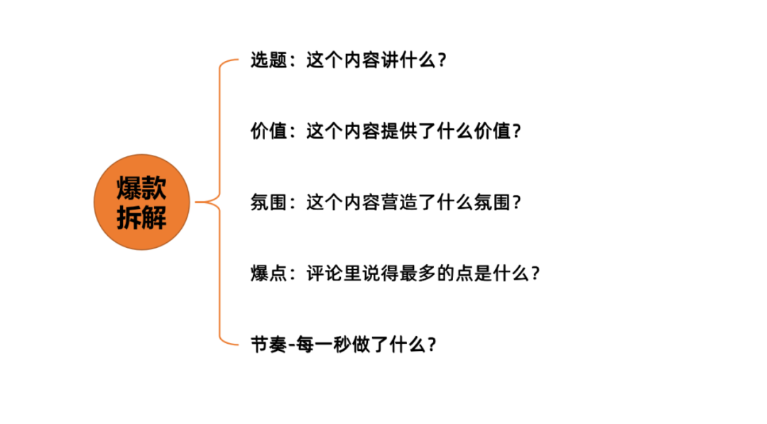 不露脸，单月涨粉10万的技巧：5步拆解爆款