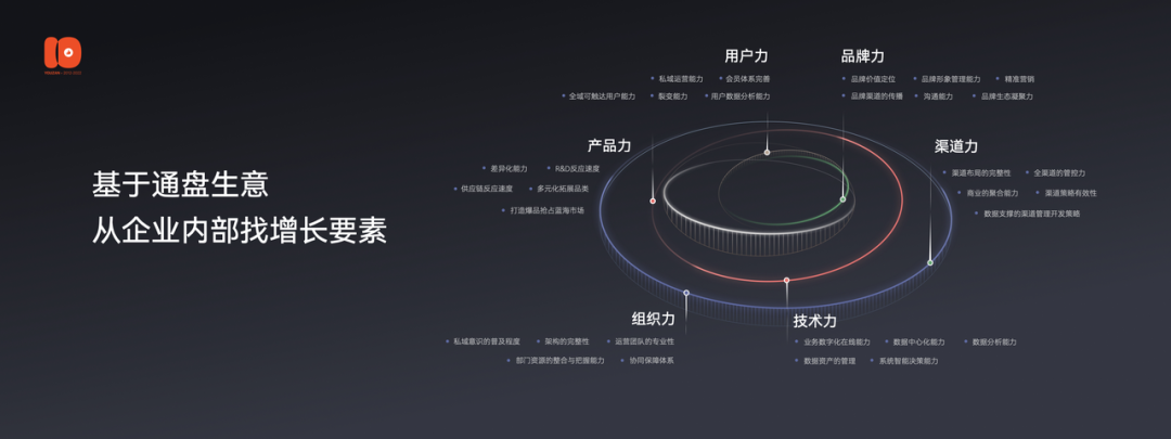 2.5万字演讲流出：有赞十周年上说了些啥？