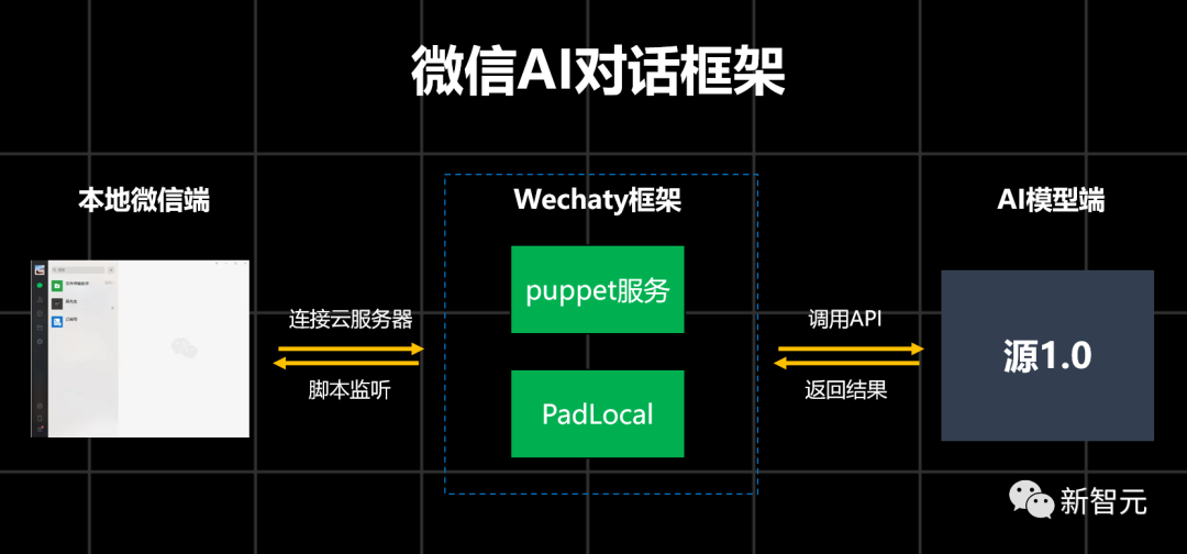 網聊一個月，殺豬盤騙子竟被AI整破防！200萬網友大呼震撼