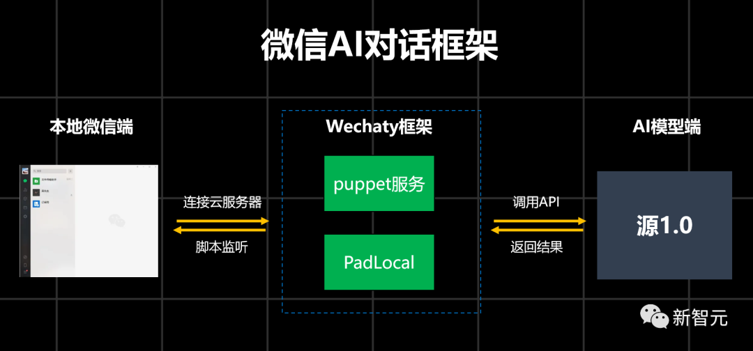 网聊一个月，杀猪盘骗子竟被AI整破防！200万网友大呼震撼