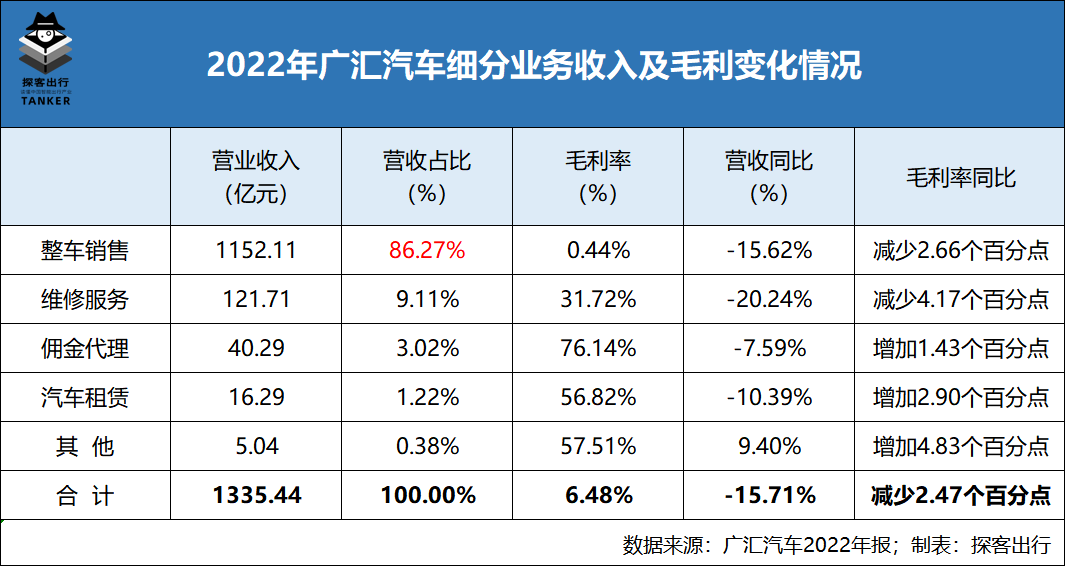 步龐大后塵？廣匯汽車的生死關口