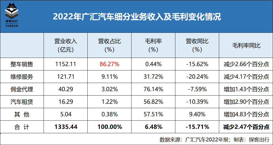 步庞大后尘？广汇汽车的生死关口