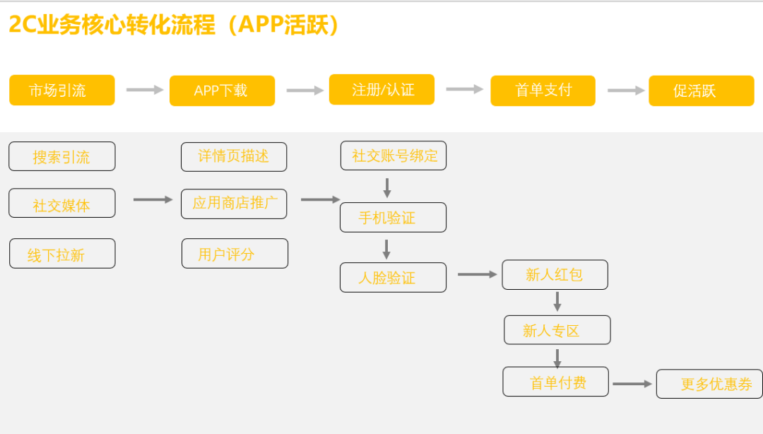 從樂高積木起底業務管理中的智慧