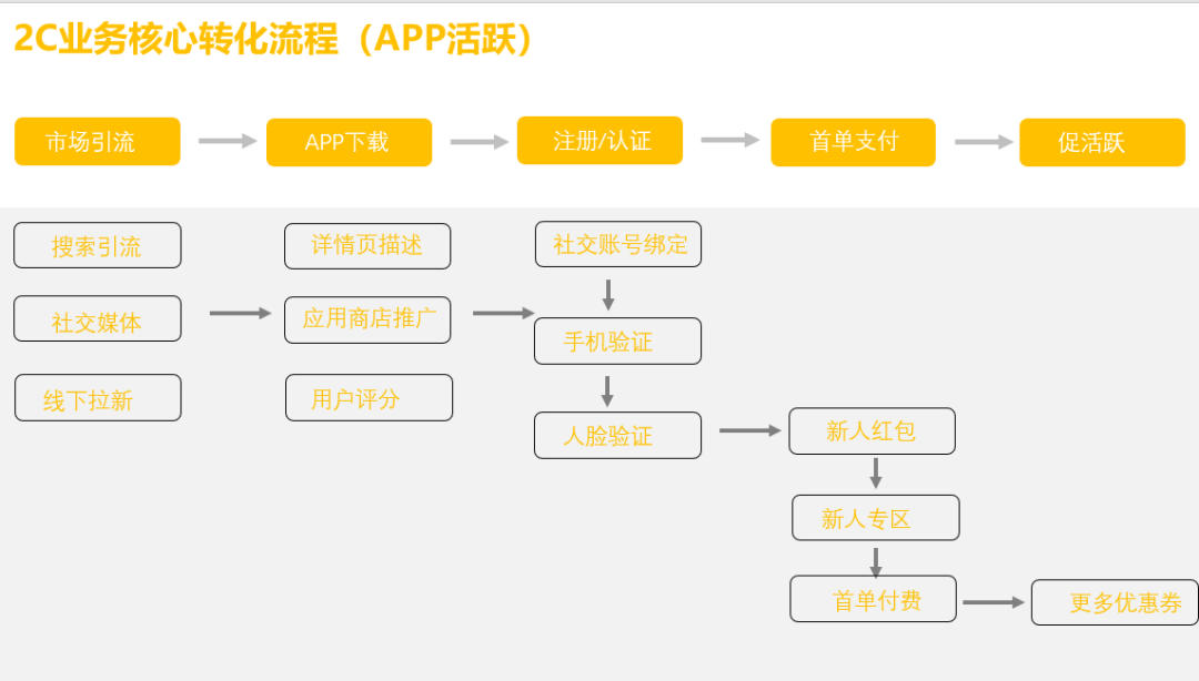 从乐高积木起底业务管理中的智慧