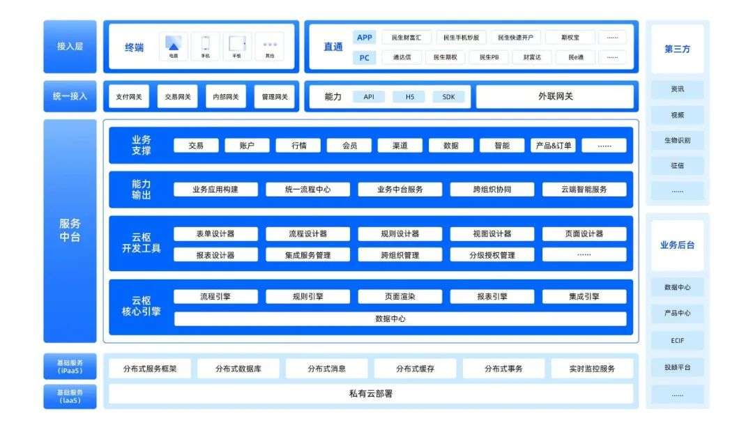 專家團｜戴珂：低代碼平臺，為何成了大企業數字化的“心頭好”？